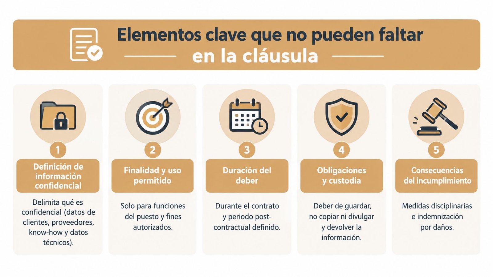 Infografía sobre los cinco elementos clave necesarios en una cláusula de confidencialidad para contratos laborales.