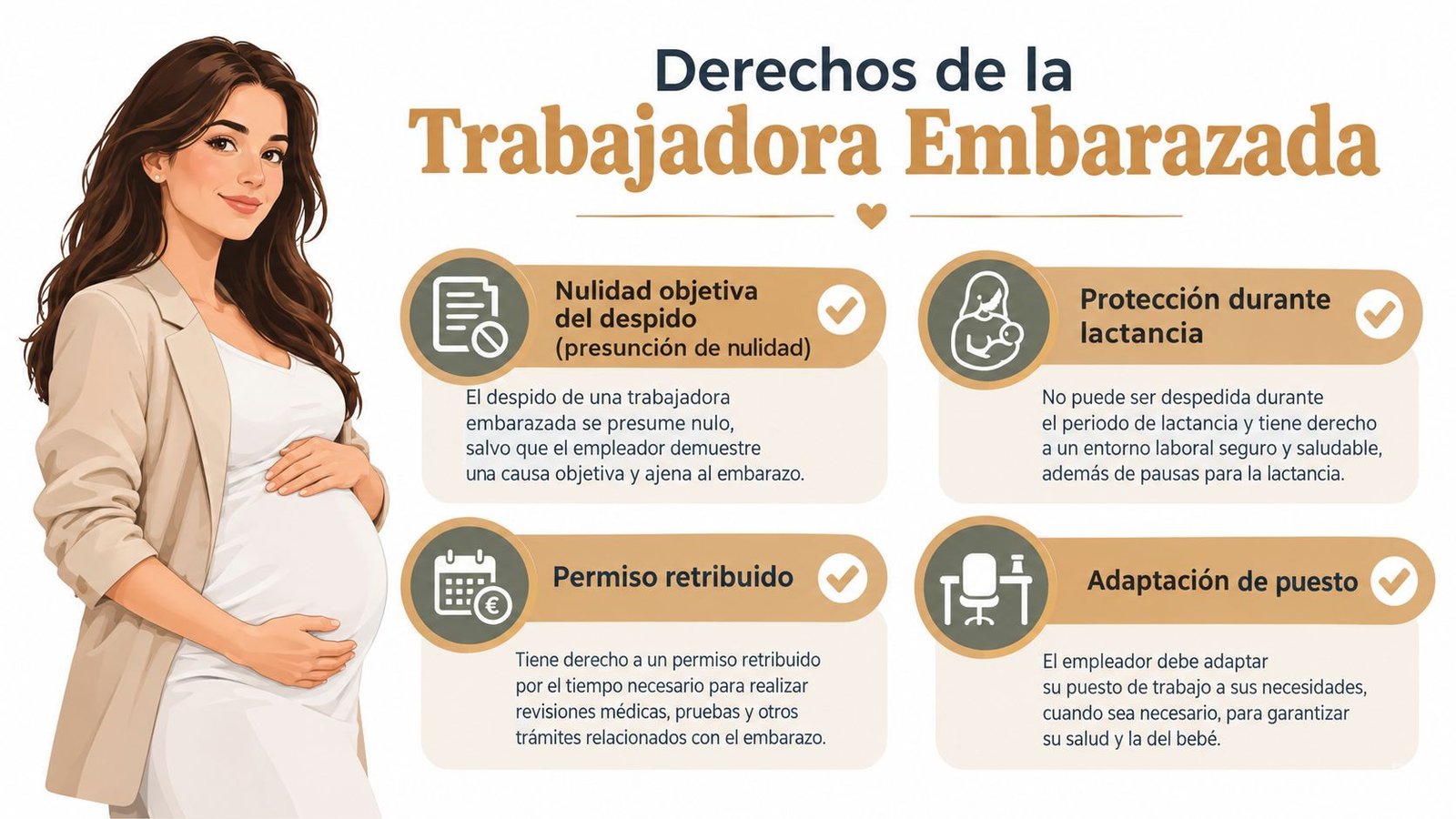 Infografía sobre los derechos laborales de la mujer embarazada, incluyendo protección contra el despido y adaptaciones necesarias.