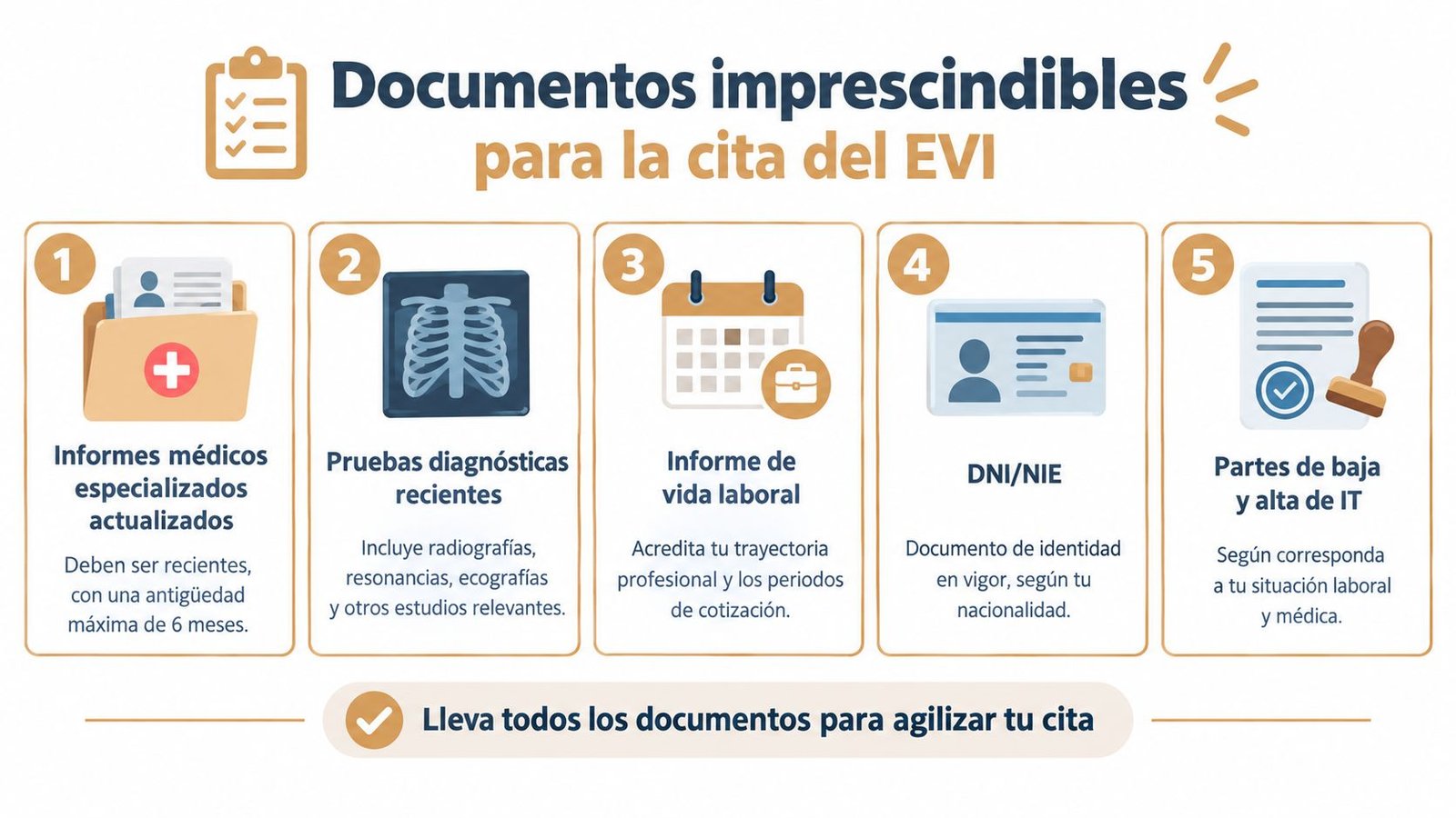 Lista numerada con los cinco documentos necesarios para asistir a una cita médica con el EVI.