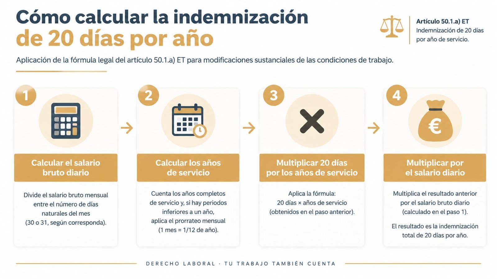 Infografía paso a paso para calcular la indemnización laboral por modificación sustancial de condiciones de trabajo.