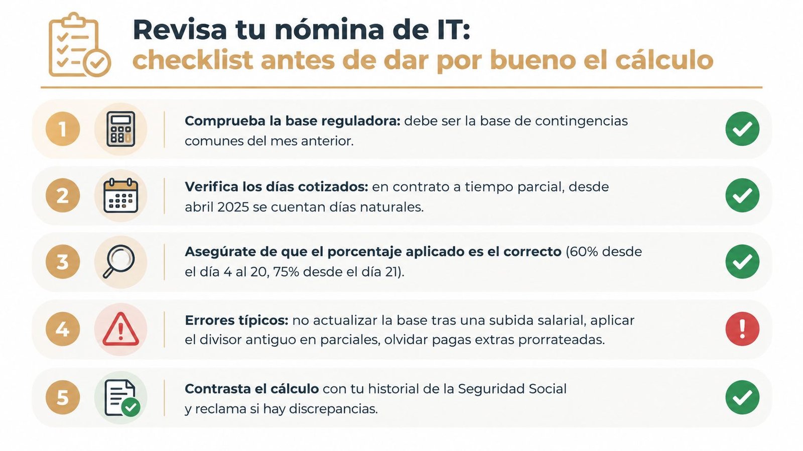 Una lista de verificación para revisar el cálculo correcto de la nómina por incapacidad temporal en España.