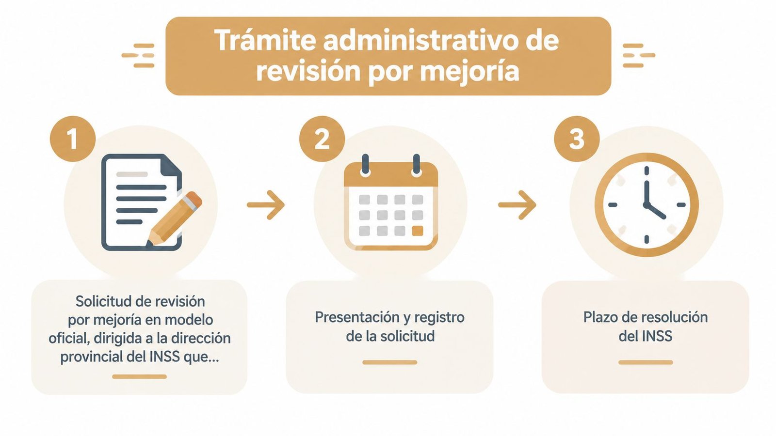 Gráfico que ilustra los tres pasos del trámite administrativo de revisión por mejoría ante el INSS.