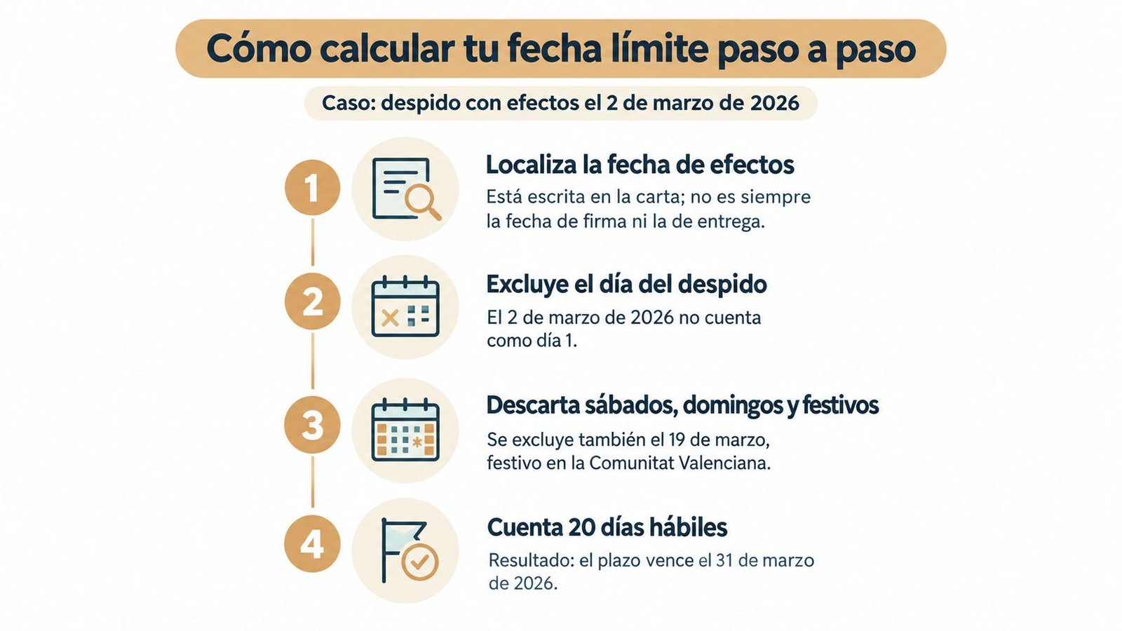 Infografía paso a paso para calcular el plazo legal de presentación de una demanda por despido laboral.