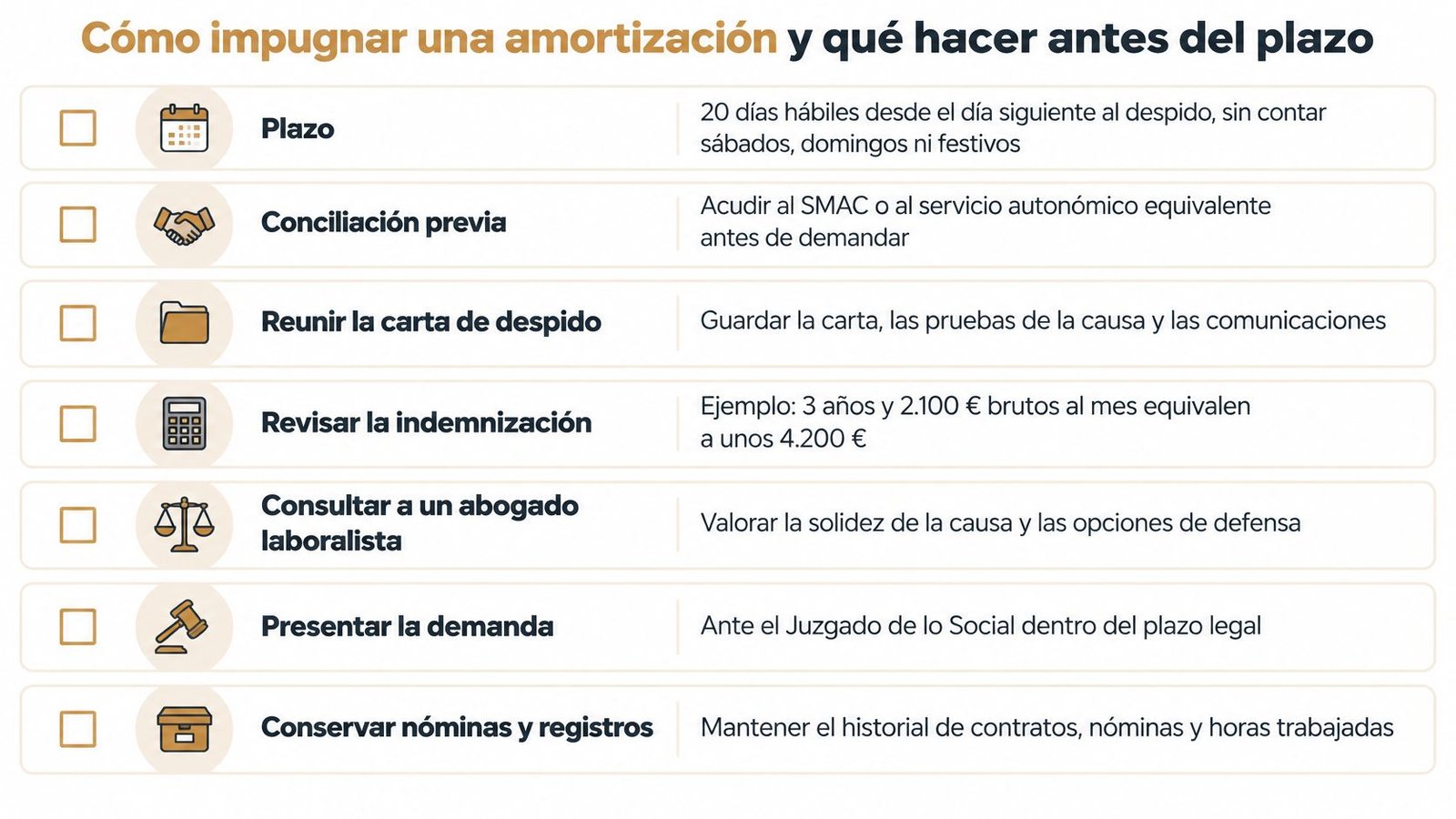 Lista de pasos recomendados para impugnar legalmente una amortización de puesto de trabajo en España.