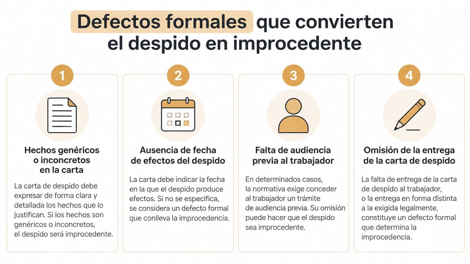 Infografía sobre los cuatro defectos formales que pueden convertir un despido laboral en improcedente según la normativa.