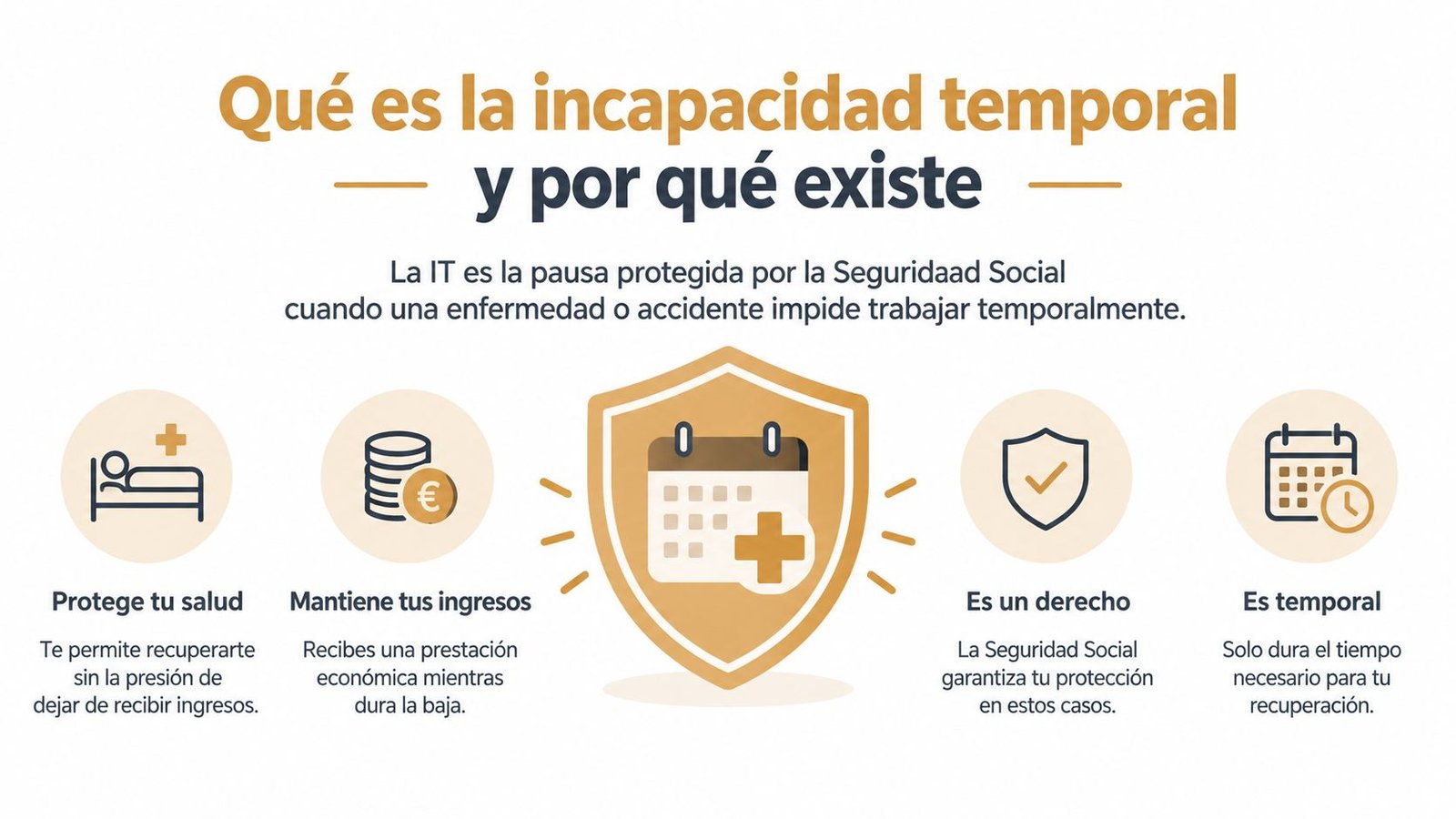 Infografía sobre la incapacidad temporal, explicando su propósito, la protección de ingresos y los derechos del trabajador.