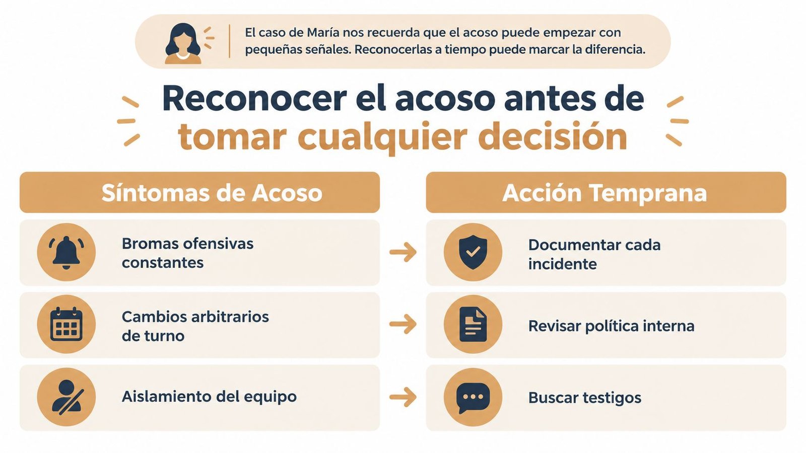 Infografía sobre cómo reconocer síntomas de acoso laboral y tomar acciones tempranas para prevenir situaciones graves.